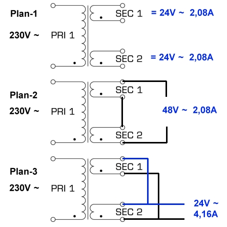1 st Transformator Ringkern; 100VA; 230VAC; 24V; 24V; 2,08A; 2,08A; IP00