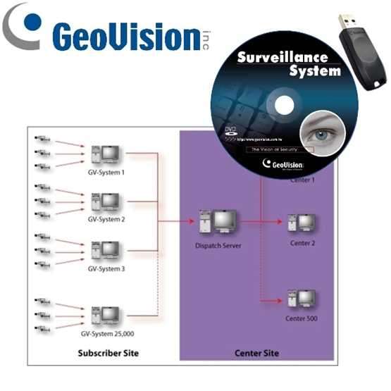 Zusatzsoftware Geovision Dispatch Server Software