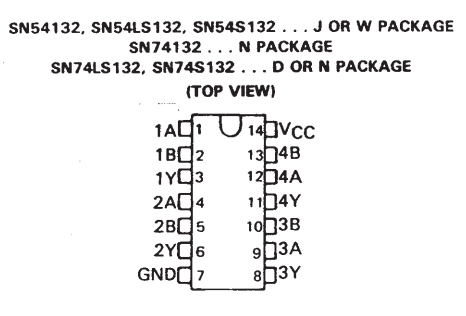 SN74132 NAND-Schmitt-Trigger 4-fach DIP14