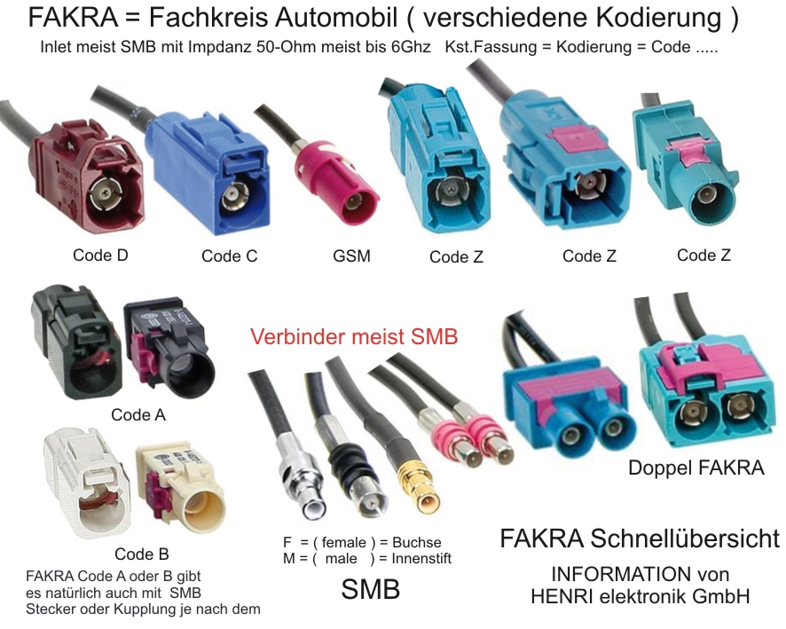 Antennen-Adapter VW, Fakra/Z-Buchse auf DIN-Stecker