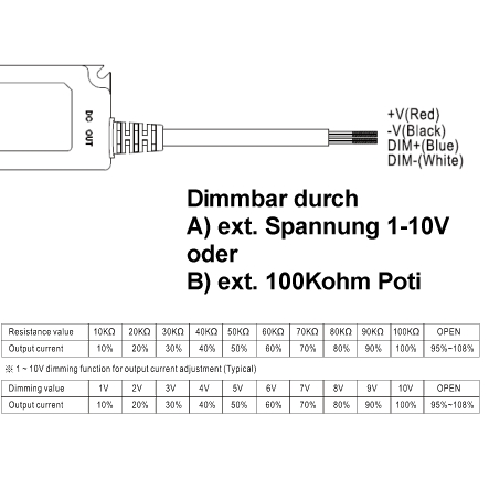Netzteil für LED Streifen, dimmbar, 24Volt 60Watt (Dimmung über sep.  Eingang: 0-10Vol